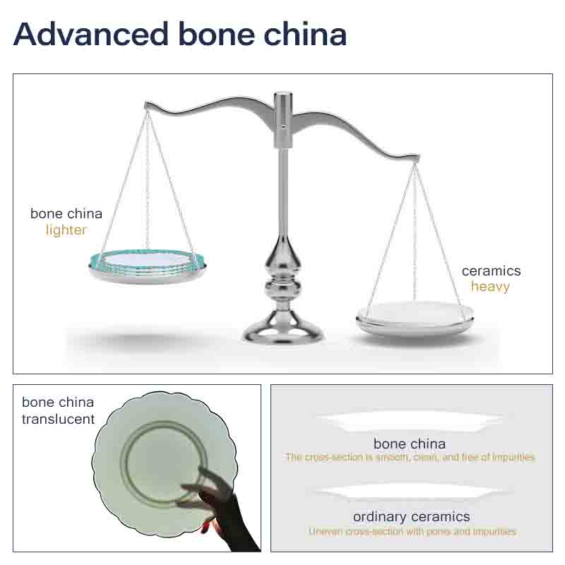 Produktdetails aus Bone China 
